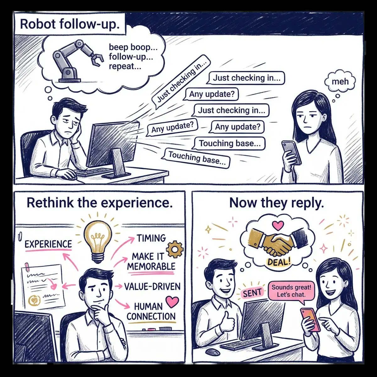 3-panel comic: robotic 'just checking in' follow-up gets ignored, rethinking the experience, then the prospect replies