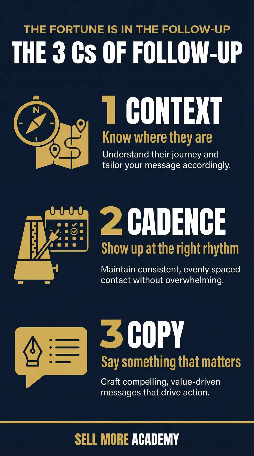 The 3 Cs of Follow-Up — context, cadence, and copy