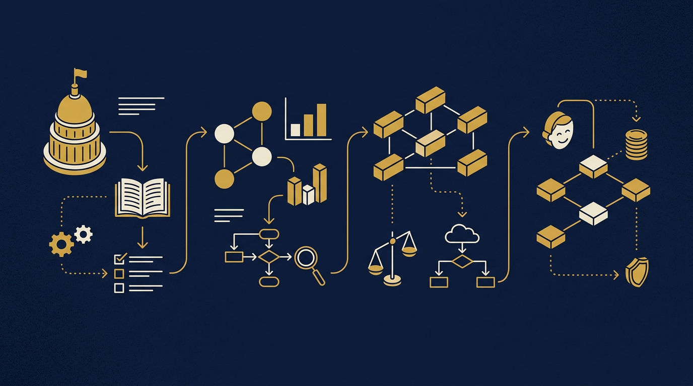 Diagram: how Sacramento, California businesses put ai for local businesses into practice