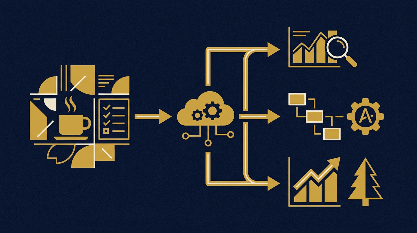 Diagram: how Seattle, Washington businesses put ai for local businesses into practice